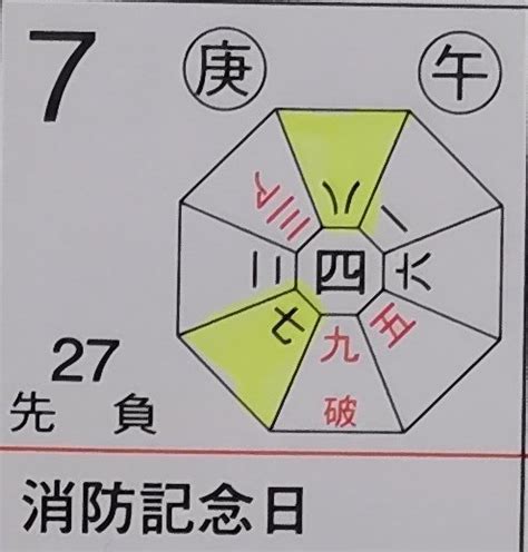 吉 方位|今日の吉方位